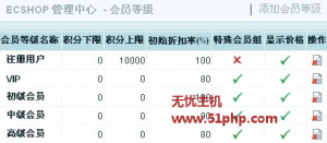 如何设置ECshop中会员等级