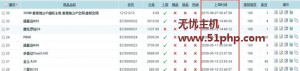 Ecshop程序如何在网站后台商品列表中添加具体的上架时间呢？