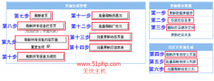 帝国cms源码安装和数据迁移综合图文教程