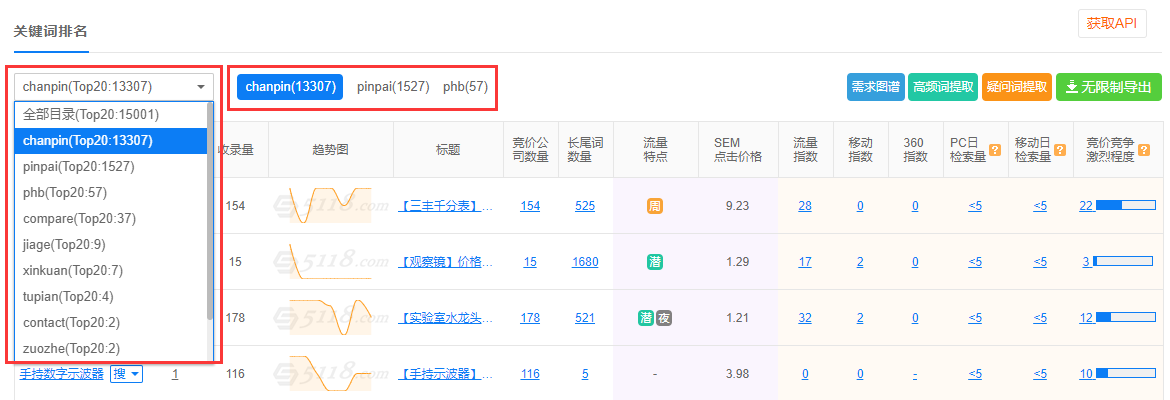 关键词排名目录.png