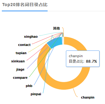 可视化饼图.png