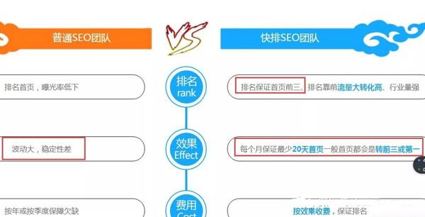 浅谈百度SEO快排是什么、原理、如何判断及应对 SEO优化 网站 站长 SEO推广 第5张