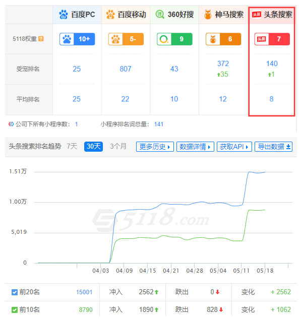 排名综合权重.png